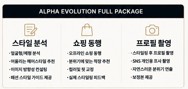 알파 에볼루션 풀패키지 구성 — 스타일 분석, 쇼핑 동행, 프로필 촬영