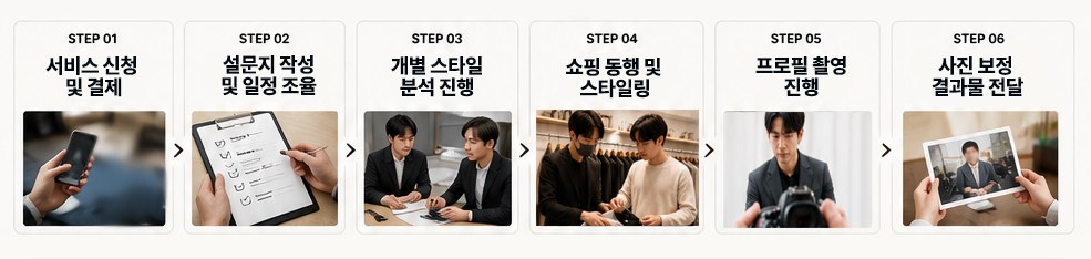 서비스 이용 절차 — STEP 01 서비스 신청 및 결제, STEP 02 설문지 작성 및 일정 조율, STEP 03 개별 스타일 분석 진행, STEP 04 쇼핑 동행 및 스타일링, STEP 05 프로필 촬영 진행, STEP 06 사진 보정 결과물 전달